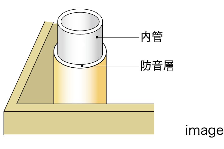 水音に配慮した遮音管