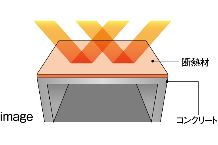 太陽熱の影響が少ない屋上外断熱工法