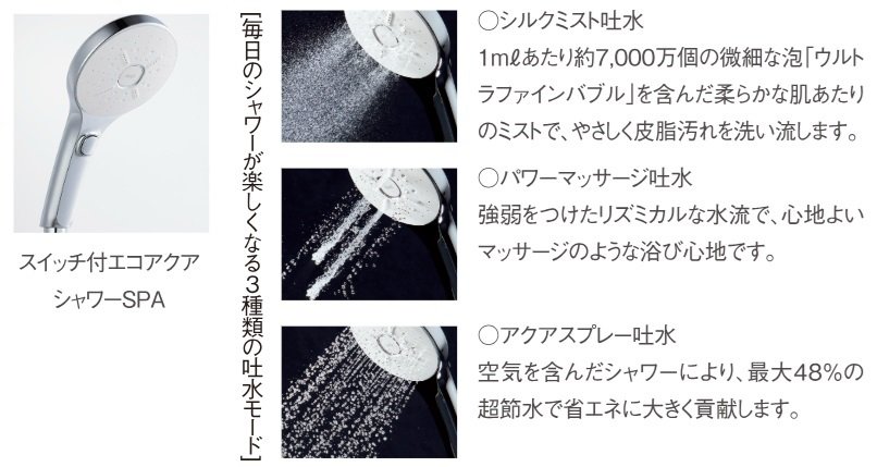 3つのお湯の力でくつろぎをアップデート