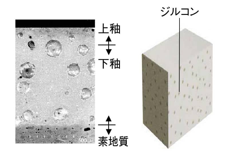 ハイパーキラミック