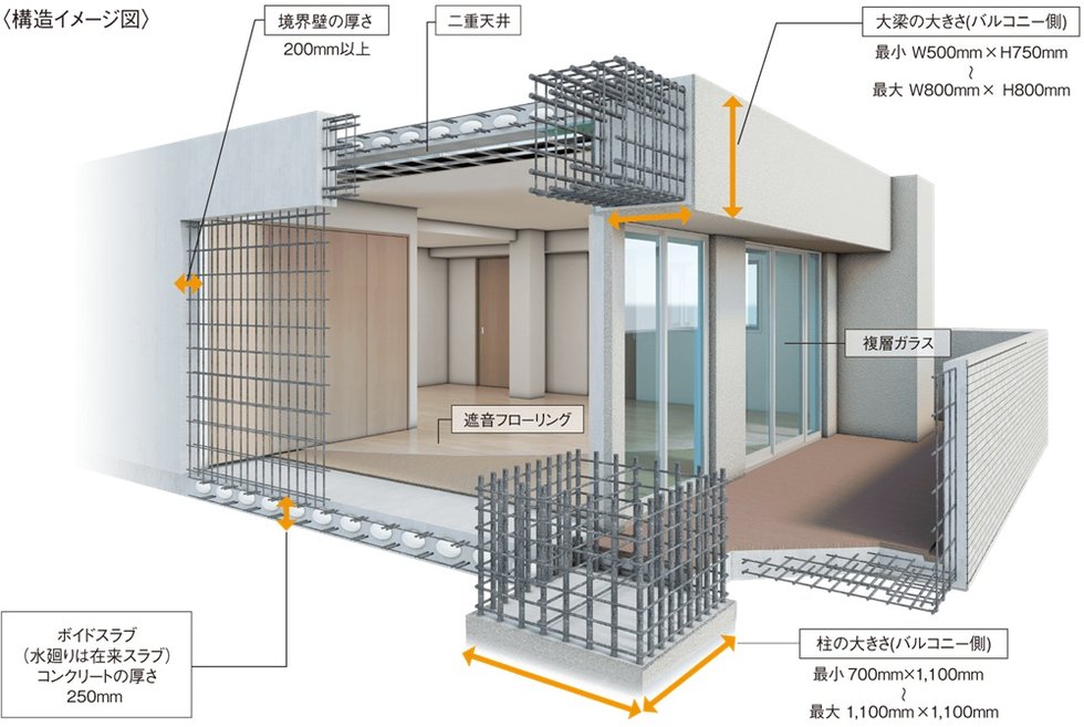 安心の暮らしを支える確かな構造とテクノロジー。