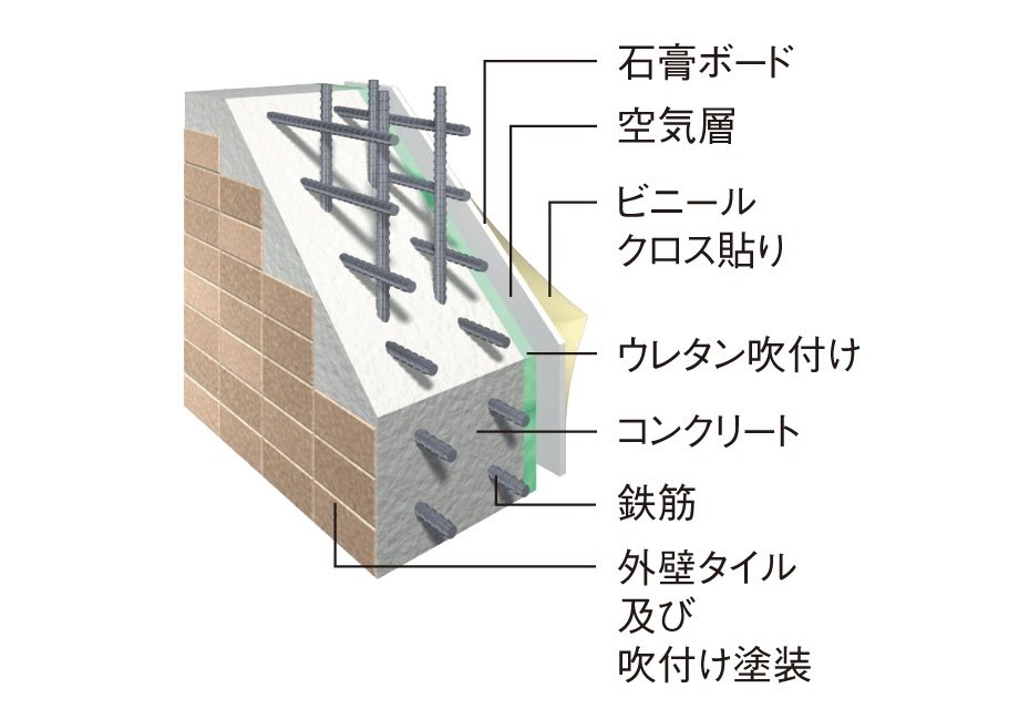 外壁