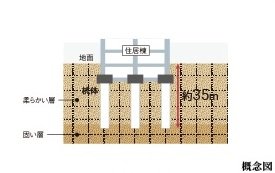 杭基礎