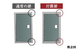 対震ドア枠