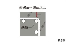 コンクリート被覆