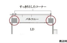 アウトポール設計