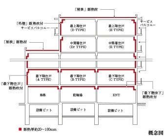 断熱仕様