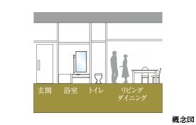 フラットフロア
