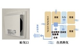 常時小風量換気システム