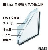 複層ガラス
