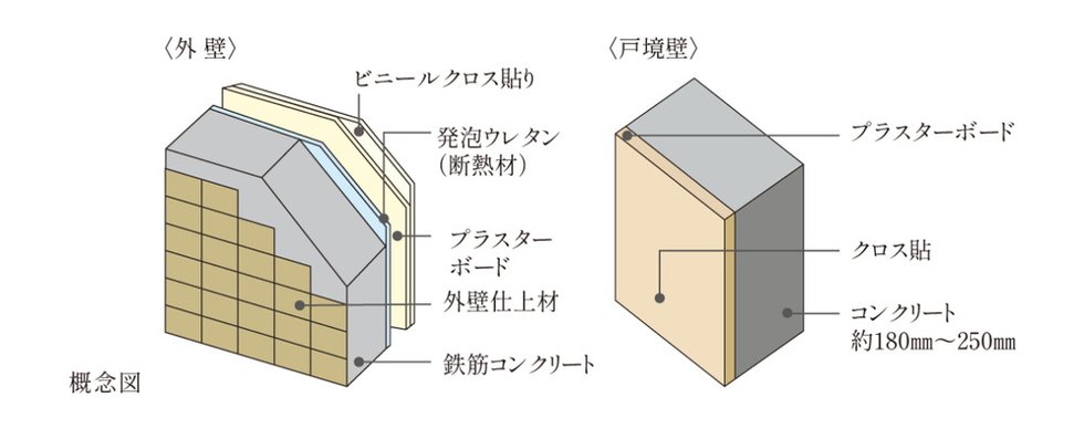 外壁・戸境壁