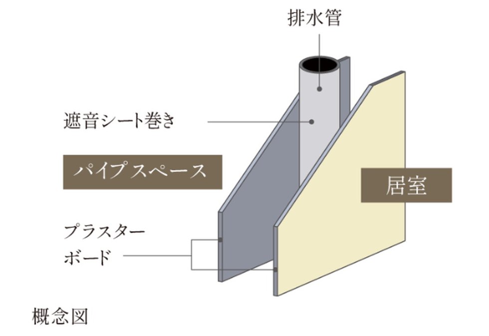 パイプスペース周りの遮音対策