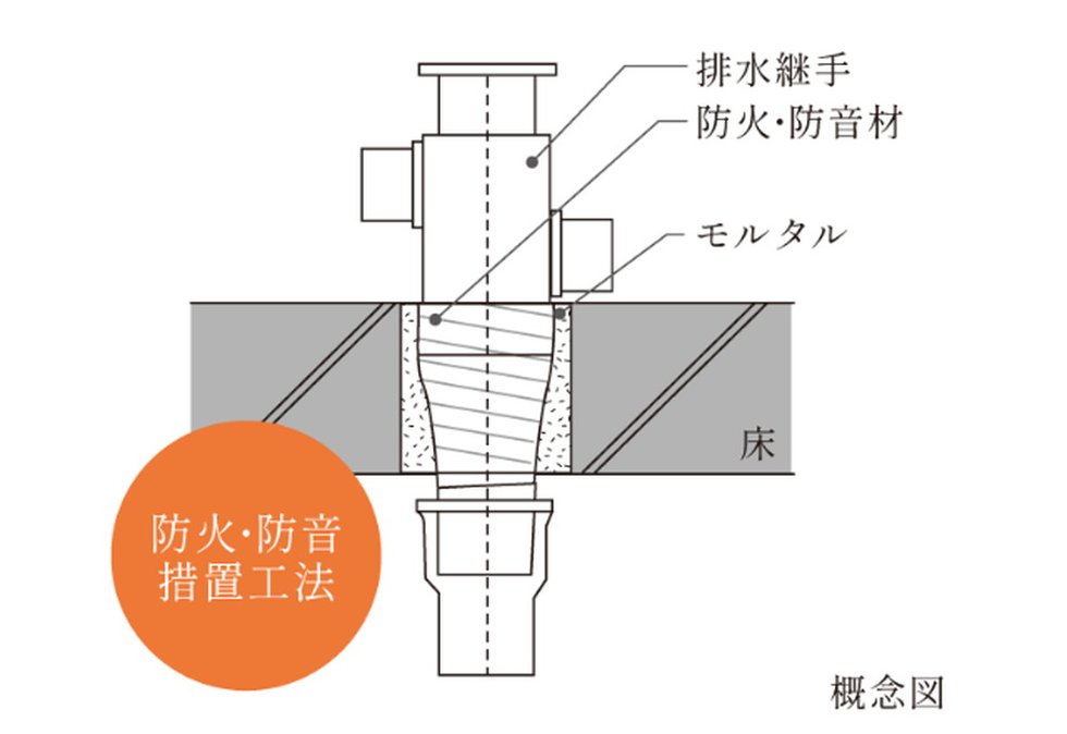 排水管の防音対策