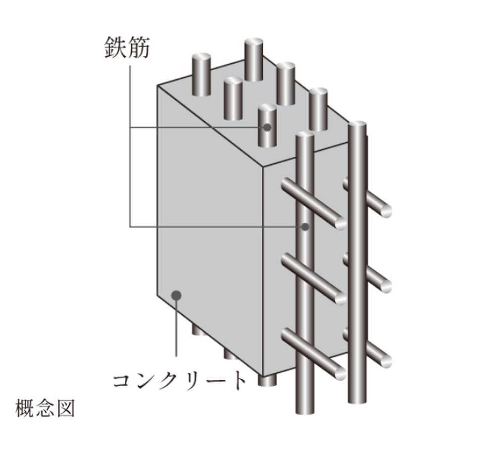 ダブル配筋