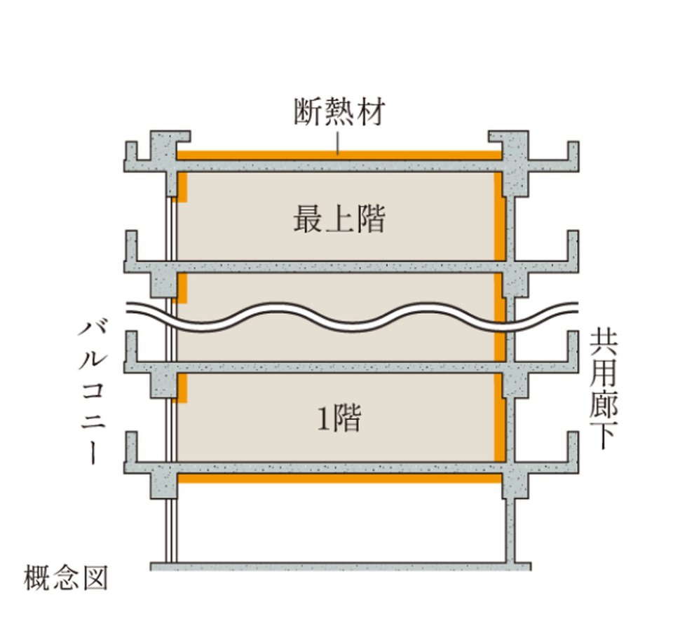 断熱性能