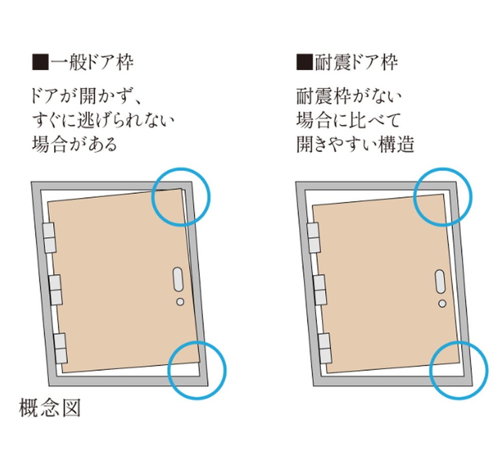 はさみ防止耐震枠