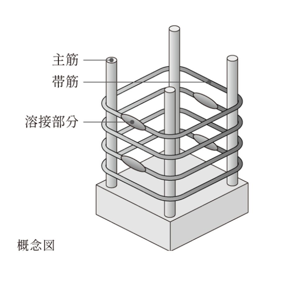 柱は溶接閉鎖型フープ