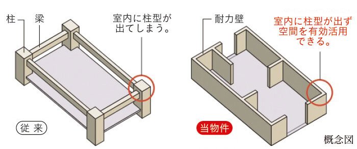 柱型がない構造（ヒルズ・コート）