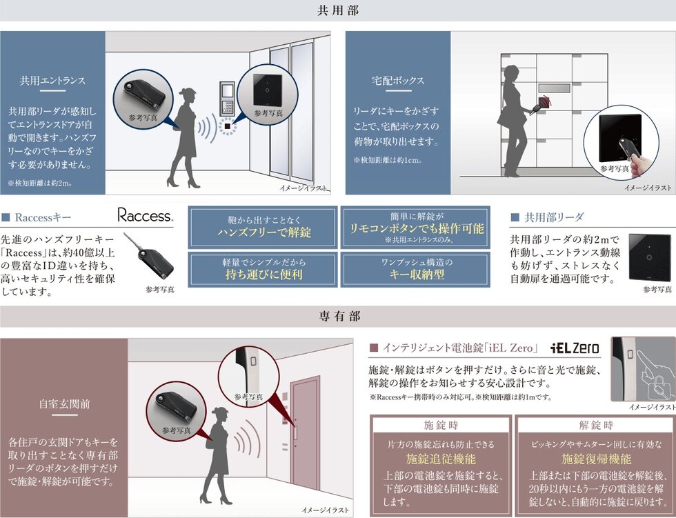 先進のハンズフリー「Raccess」（ラクセス）システム