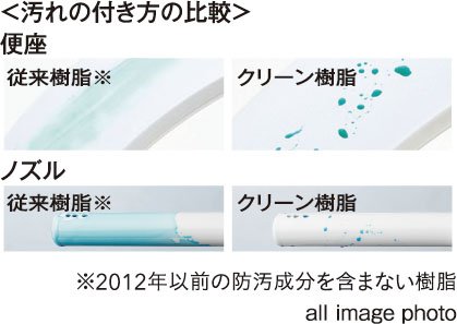 クリーン樹脂