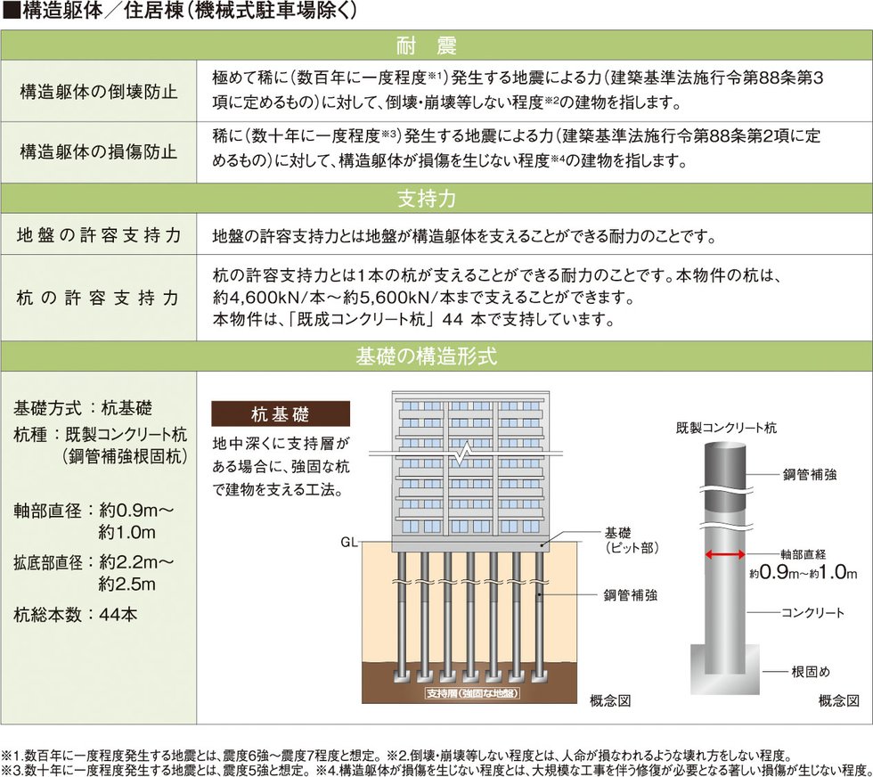 構造安定に関する基礎知識