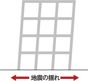 耐震構造