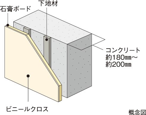 戸境壁