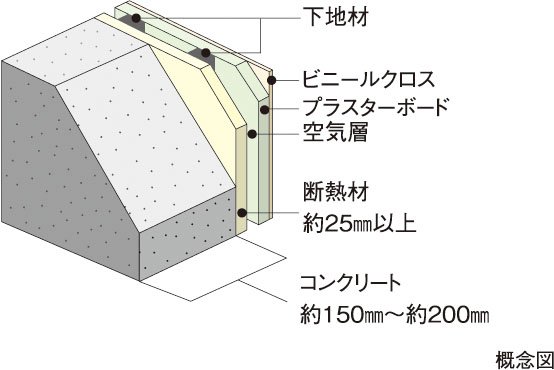 外壁（室内側仕上）