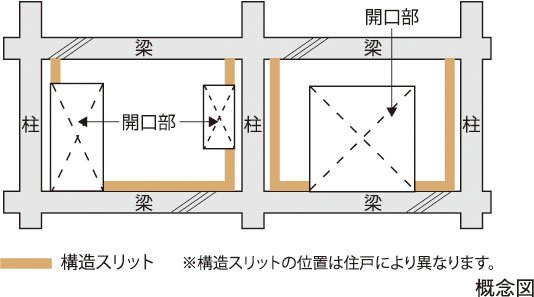 構造スリット