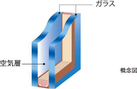 断熱性の高い複層ガラス