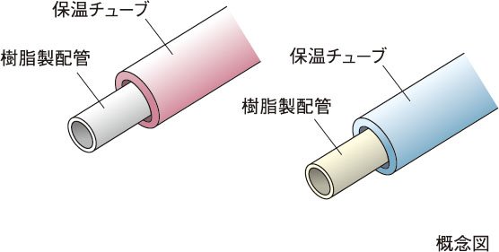 給水管には防錆対策