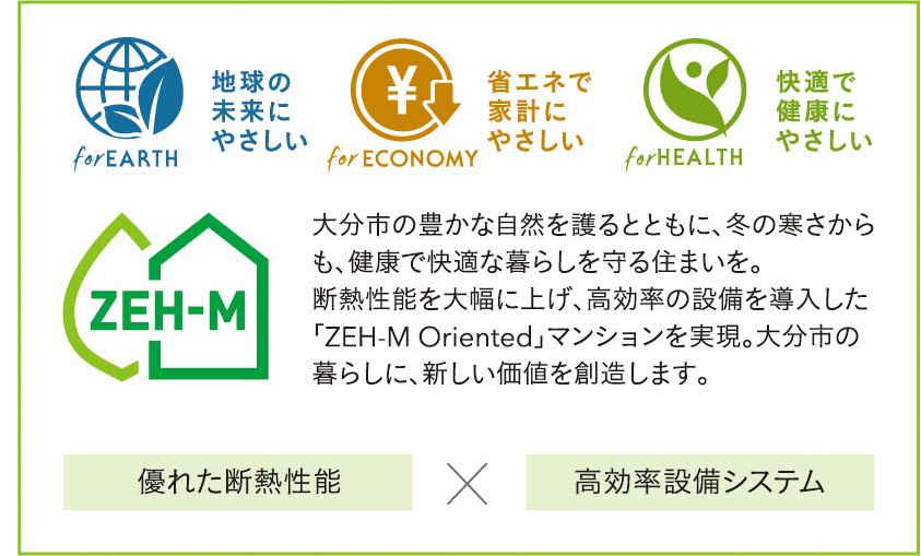 ZEH-M