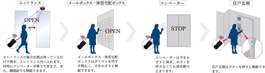 顔認証システム【Tebra FACE pass】
オートロックシステム