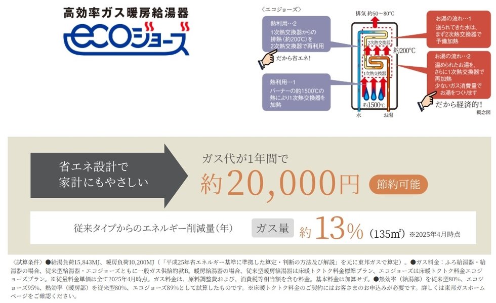 高効率ガス暖房給湯器