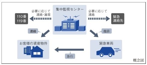 パブリックエリア&カーセキュリティ
