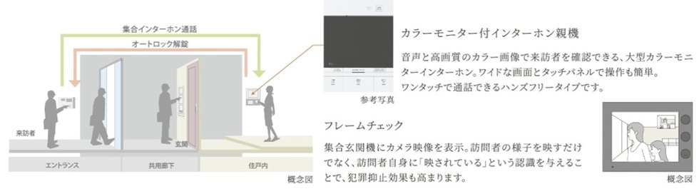ハンズフリーキーによる認証入館システム