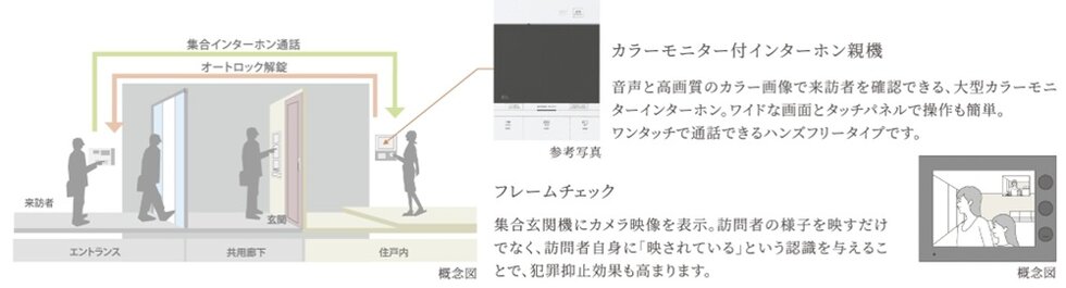 ハンズフリーキーによる認証入館システム
