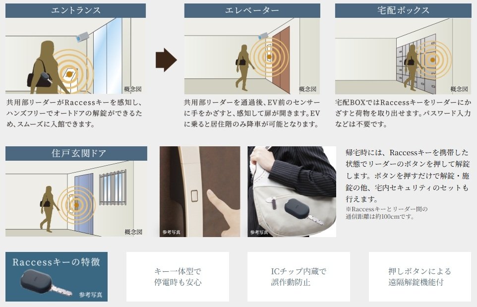 鍵はポケットにしまったまま施錠、解錠が可能。次世代ハンズフリーシステム（Raccessキー）を採用。