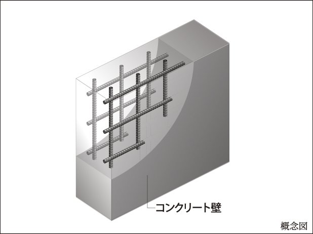 強度を高めたダブル配筋