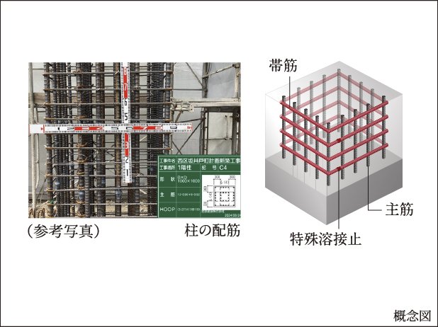 耐震性に考慮した帯筋