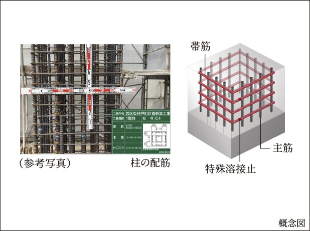 耐震性に考慮した帯筋