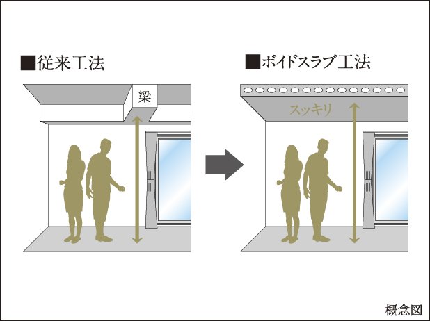 ボイドスラブ工法