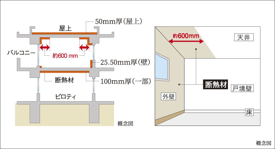 屋内・外の断熱処理