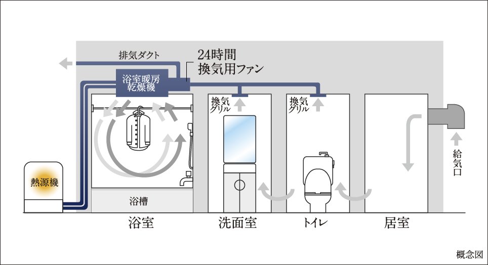 24時間換気システム