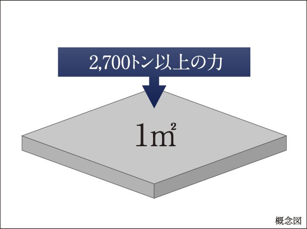 高い耐久性を維持するコンクリート