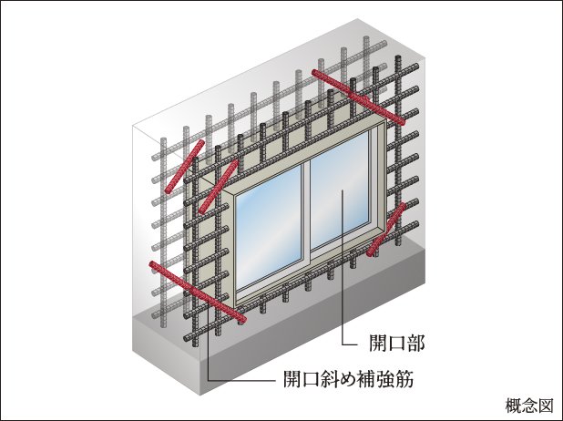 開口部補強