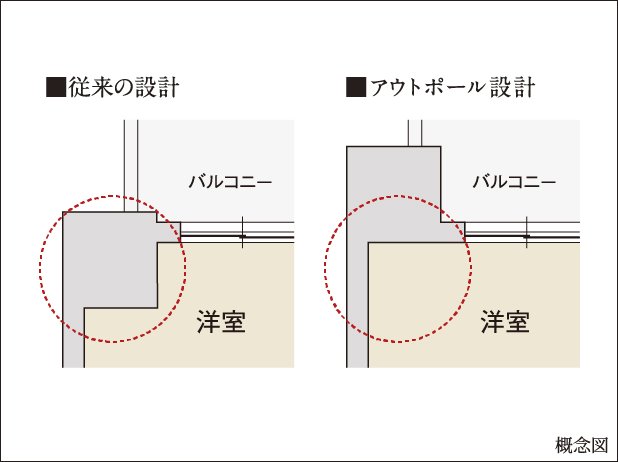 アウトポール設計