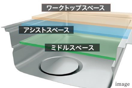 便利な3段構造