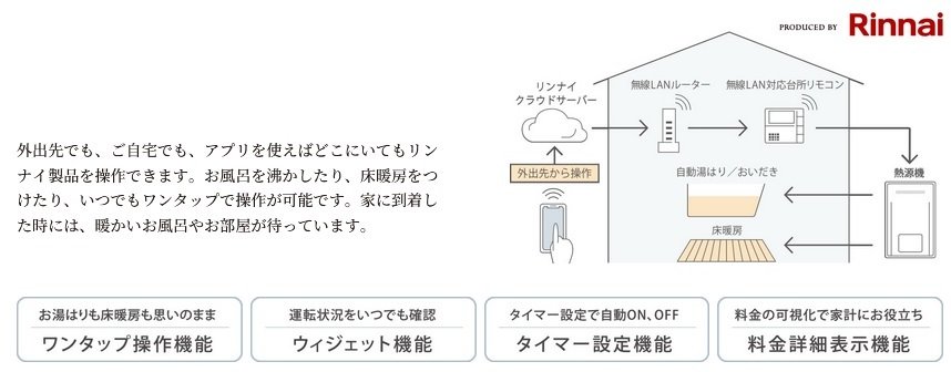 いつでもどこでもリモコン操作。
「リンナイアプリ」に対応。