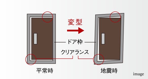 耐震玄関枠